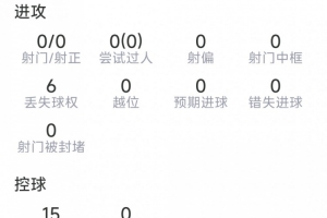 卡塞米罗本场数据：3次抢断，6次夺回球权，3次解围，评分7.3分