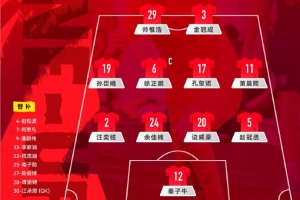 明日之星冠军杯第三轮，中国U17vs勒沃库森U17，中国队首发公布