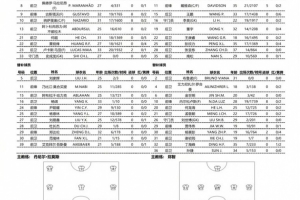 博主：河南队临时调整首发，史成龙顶替王国明出战