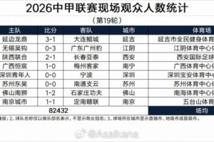 中甲19轮现场观众：陕西联合vs亚泰、延边龙鼎vs大连鲲城超2万