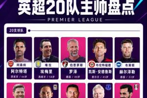英超20队主帅盘点：塔帅成唯一冠军主帅，9队换帅，6人英超首秀