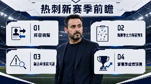 超4亿欧引援，连续2年英超第17，疯子教练能不能带热刺翻身