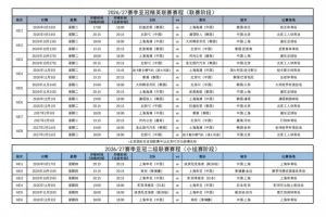 足协官方公布中超球队亚冠赛程：海港国安将在9月15日迎首战