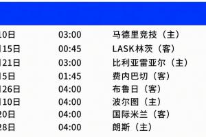 利物浦欧冠赛程：首战马竞，11月连续客场对战费内巴切、布鲁日