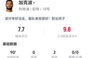 加克波本场2助攻+3关键传球 10对抗7成功+3抢断2造犯规 获7.7分