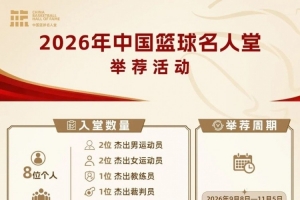 2026年中国篮球名人堂举荐工作启动