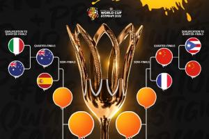 女篮世界杯8强出炉：中国vs法国 美国vs匈牙利 西班牙vs澳洲