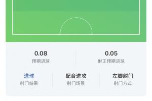 太C了！厄德高数据：制胜球，预期助攻1.15，2过人，2造得分机会