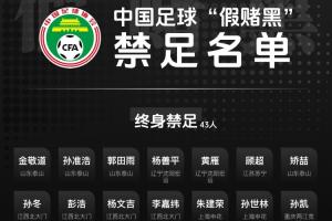 被禁足球员张浩：第一批禁足名单里已经有人解禁了 ​​​
