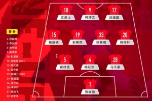 “和平杯”中国U16男足vs澳大利亚U16男足首发阵容公布！