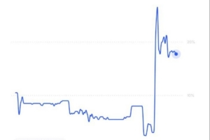 英超官宣指控全部成立！Polymarket预测曼城降级概率为18%