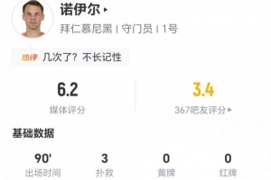 开场送礼！40岁诺伊尔本场丢2球+3扑救 1失误导致丢球 获评6.2分