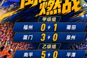 闽超综述：厦门3-0击败泉州迎七连胜 福州爆冷0-1莆田 南平大胜