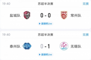 苏超综述：半决赛首回合无锡客场1-0泰州占先机，盐城主场0-0常州