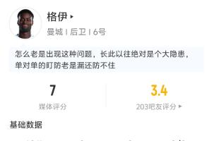 俩丢球都得背锅！格伊全场表现：被前田大然生吃+鲁莽放铲送点