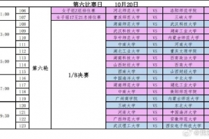 SCBA综合院校组小组赛落幕 今日进入淘汰赛阶段