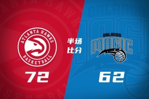 半场战报-老鹰领先魔术10分 丹尼尔斯16+4断 班凯罗22+5